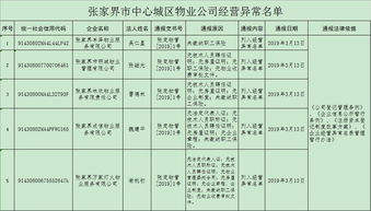 89家物業(yè)公司被列入經(jīng)營異常名單，市中心城區(qū)投資需謹(jǐn)慎