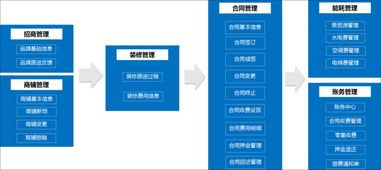 泛微OA系統(tǒng)賦能商業(yè)地產(chǎn) 資產(chǎn)管理、物業(yè)管理與業(yè)務(wù)運(yùn)營的高效融合