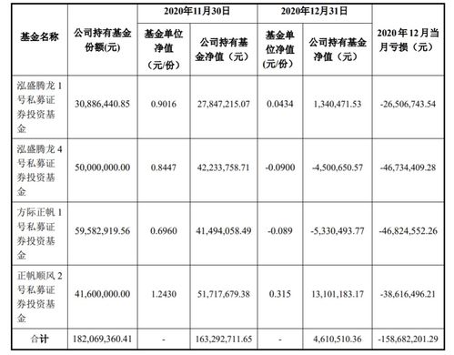 30家私募基金管理人被注銷資格 專項(xiàng)法律意見(jiàn)書提交逾期引發(fā)的行業(yè)警示